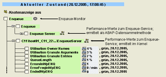Diese Grafik wird im zugeh&ouml;rigen Text erkl&auml;rt
