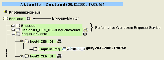 Diese Grafik wird im zugeh&ouml;rigen Text erkl&auml;rt