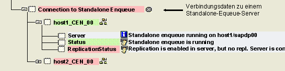Diese Grafik wird im zugeh&ouml;rigen Text erkl&auml;rt