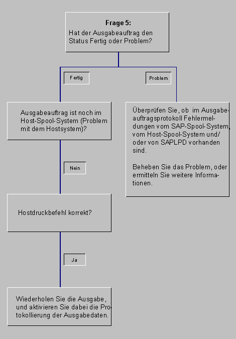 Diese Grafik wird im zugeh&ouml;rigen Text erkl&auml;rt