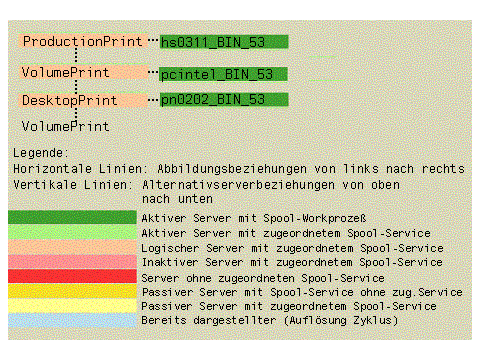 Diese Grafik wird im zugeh&ouml;rigen Text erkl&auml;rt