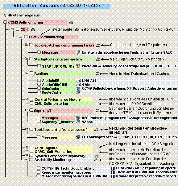 Diese Grafik wird im zugeh&ouml;rigen Text erkl&auml;rt