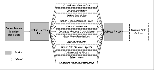 This graphic is explained in the accompanying text