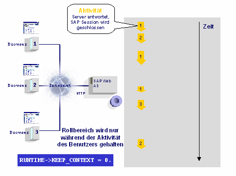 Diese Grafik wird im zugeh&ouml;rigen Text erkl&auml;rt
