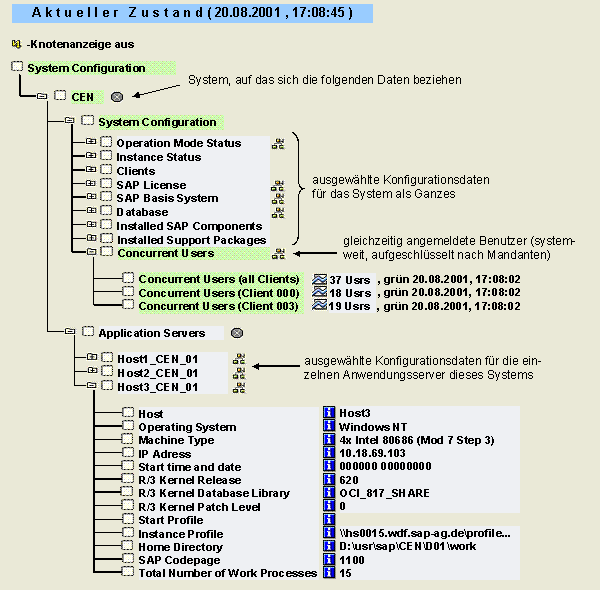 Diese Grafik wird im zugeh&ouml;rigen Text erkl&auml;rt