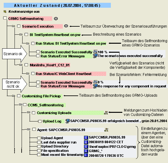 Diese Grafik wird im zugeh&ouml;rigen Text erkl&auml;rt