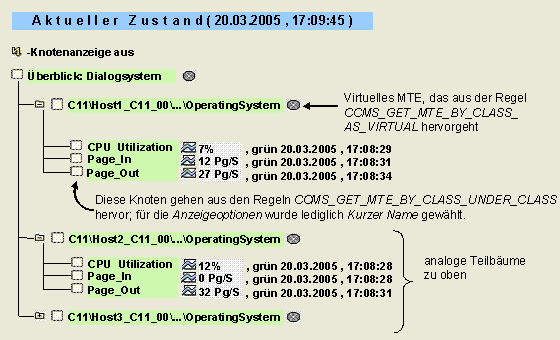 Diese Grafik wird im zugeh&ouml;rigen Text erkl&auml;rt
