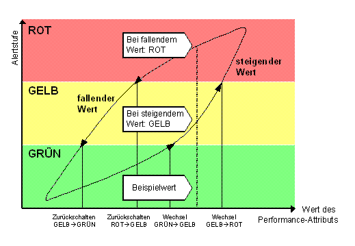 Diese Grafik wird im zugeh&ouml;rigen Text erkl&auml;rt