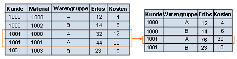 Diese Grafik wird im zugeh&ouml;rigen Text erkl&auml;rt