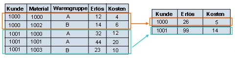 Diese Grafik wird im zugeh&ouml;rigen Text erkl&auml;rt