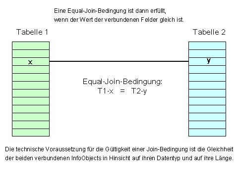 Diese Grafik wird im zugeh&ouml;rigen Text erkl&auml;rt