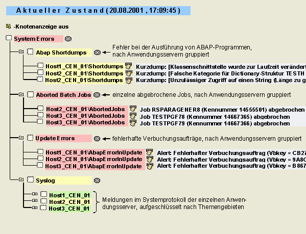 Diese Grafik wird im zugeh&ouml;rigen Text erkl&auml;rt