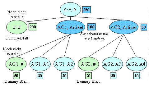 Diese Grafik wird im zugehörigen Text erklärt