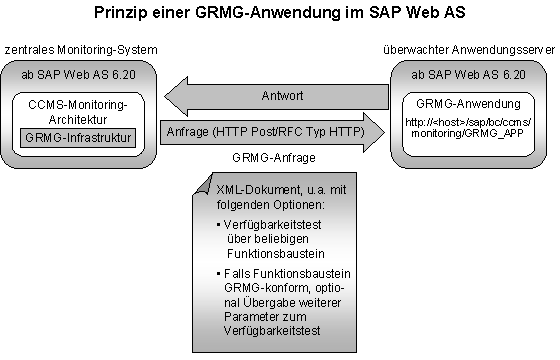 Diese Grafik wird im zugeh&ouml;rigen Text erkl&auml;rt