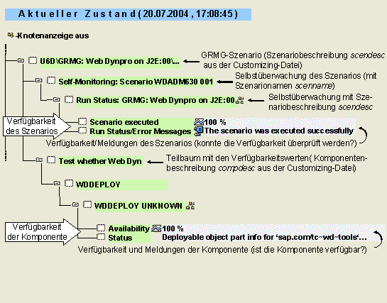 Diese Grafik wird im zugeh&ouml;rigen Text erkl&auml;rt