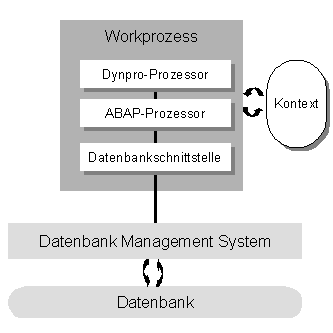 Diese Grafik wird im zugeh&ouml;rigen Text erkl&auml;rt