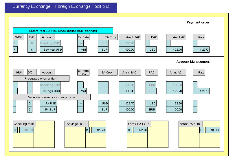 This graphic is explained in the accompanying text. This graphic is explained in the accompanying text.