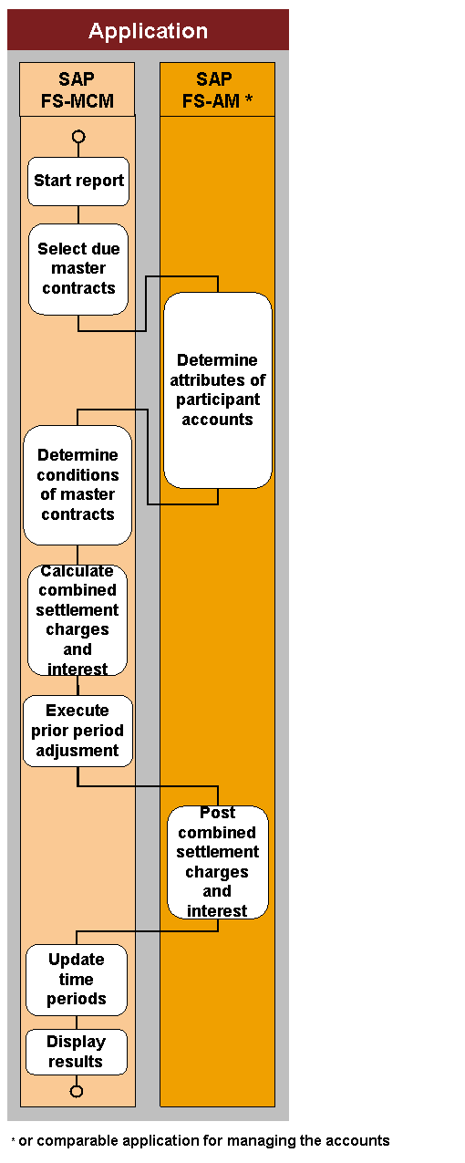 This graphic is explained in the accompanying text.