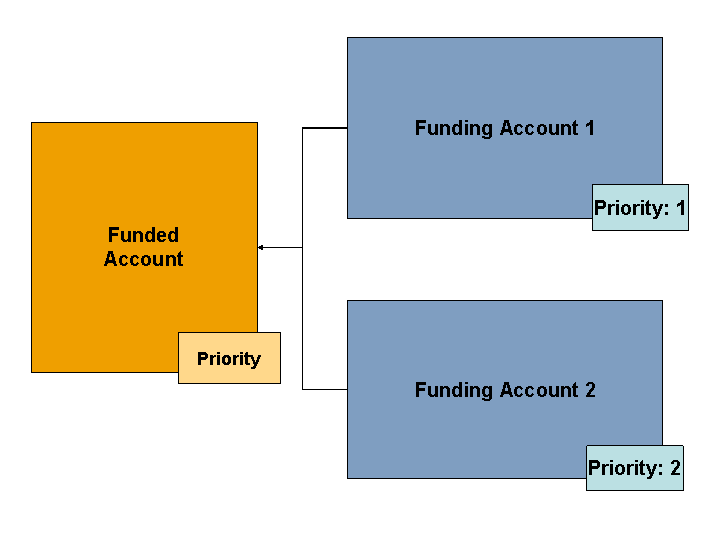 This graphic is explained in the accompanying text.