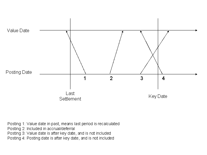 This graphic is explained in the accompanying text.