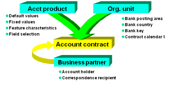 This graphic is explained in the accompanying text. This graphic is explained in the accompanying text.