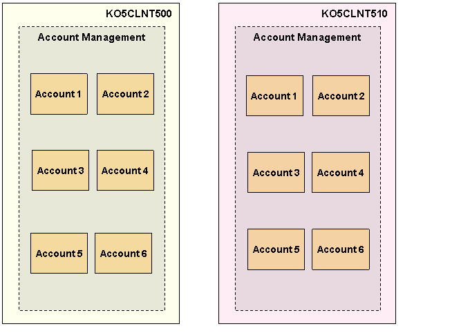 This graphic is explained in the accompanying text. This graphic is explained in the accompanying text.