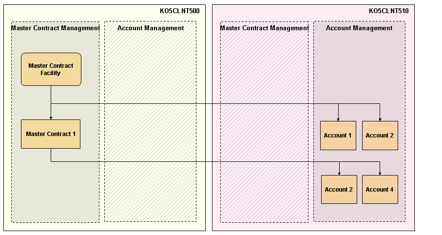 This graphic is explained in the accompanying text. This graphic is explained in the accompanying text.