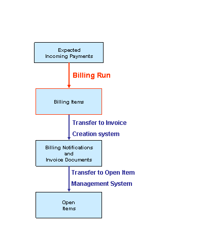 This graphic is explained in the accompanying text.