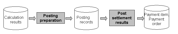 This graphic is explained in the accompanying text.