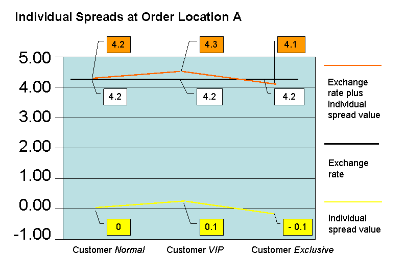 This graphic is explained in the accompanying text.