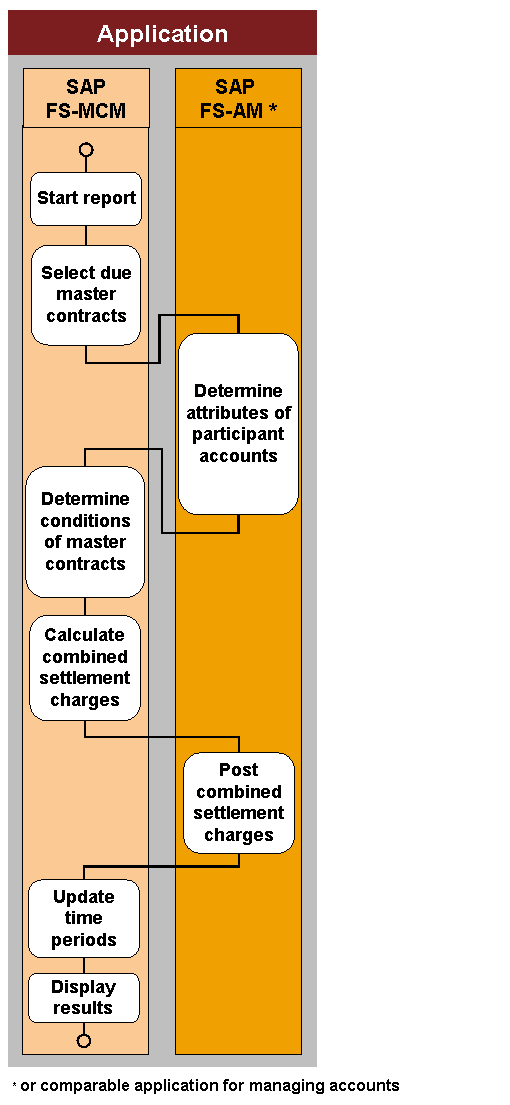 This graphic is explained in the accompanying text.