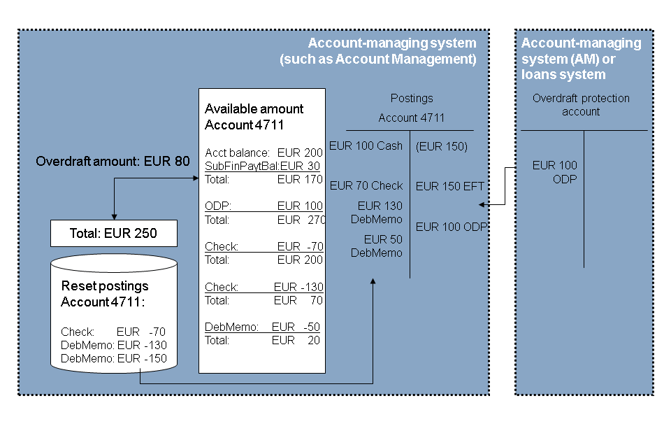This graphic is explained in the accompanying text.