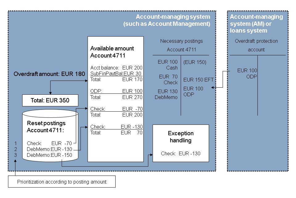 This graphic is explained in the accompanying text.