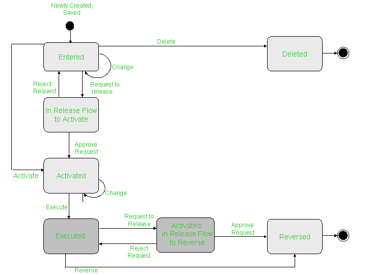 This graphic is explained in the accompanying text. This graphic is explained in the accompanying text.