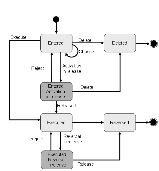 This graphic is explained in the accompanying text. This graphic is explained in the accompanying text.
