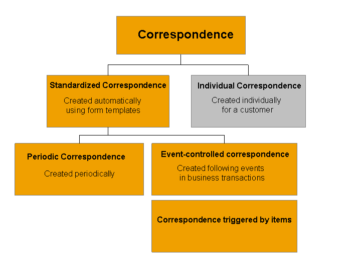 This graphic is explained in the accompanying text.