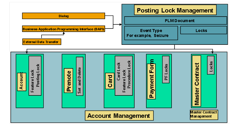 This graphic is explained in the accompanying text.