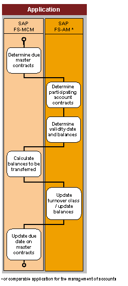 This graphic is explained in the accompanying text.