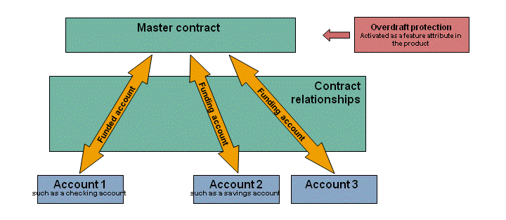 This graphic is explained in the accompanying text.
