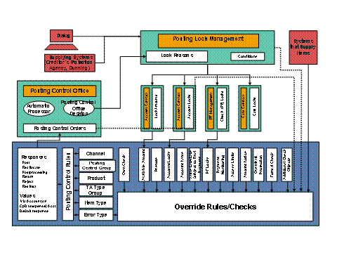 This graphic is explained in the accompanying text. This graphic is explained in the accompanying text.