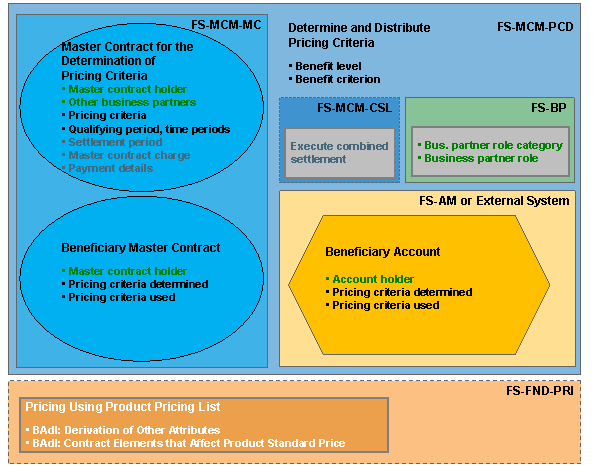 This graphic is explained in the accompanying text.