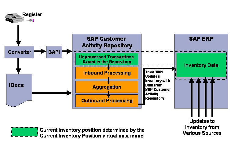 This graphic is explained in the accompanying text.