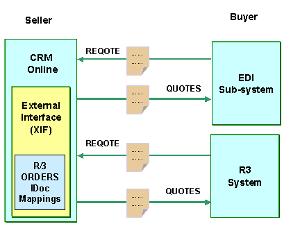 This graphic is explained in the accompanying text