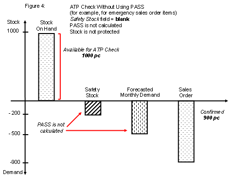 This graphic is explained in the accompanying text