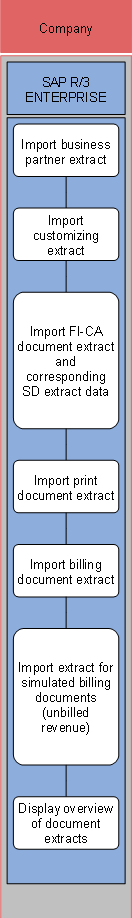 This graphic is explained in the accompanying text
