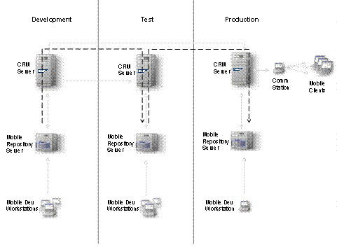 This graphic is explained in the accompanying text