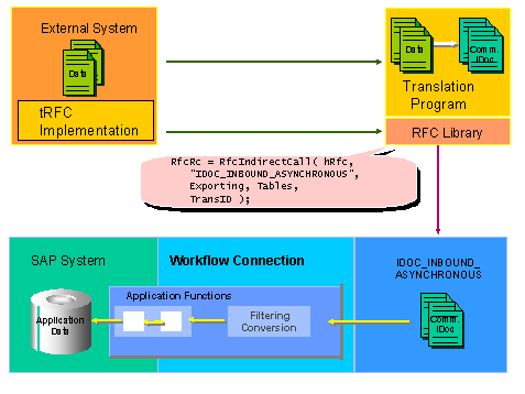 This graphic is explained in the accompanying text