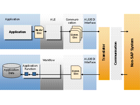 This graphic is explained in the accompanying text