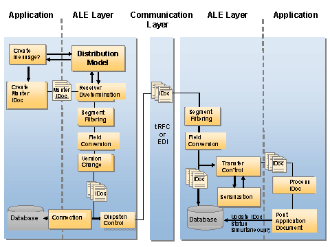 This graphic is explained in the accompanying text