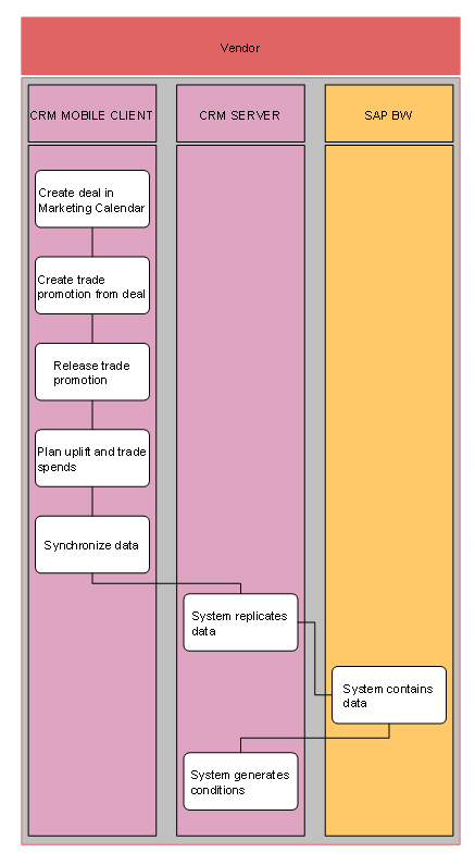 This graphic is explained in the accompanying text